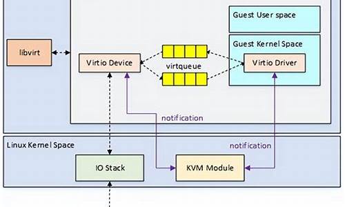 qemu 源码分析